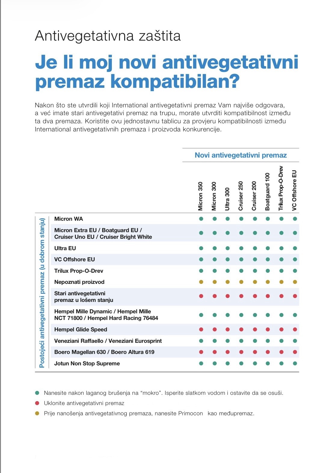 YBB713/A750ML VC Offshore EU 0,75 lt crni